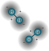 氫氣分子-紐瑞德特氣