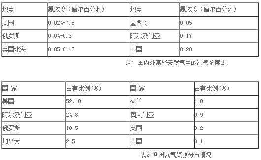 氦氣公司