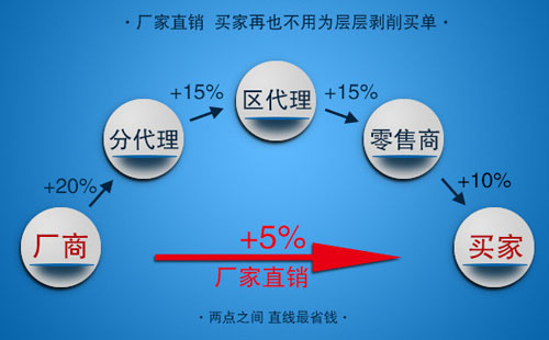 氖氣氣體廠家