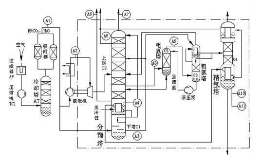 氙氣供應商