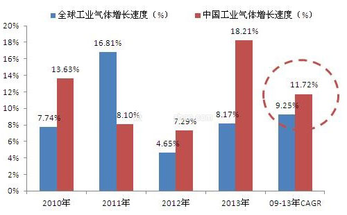 氖氣價格多少