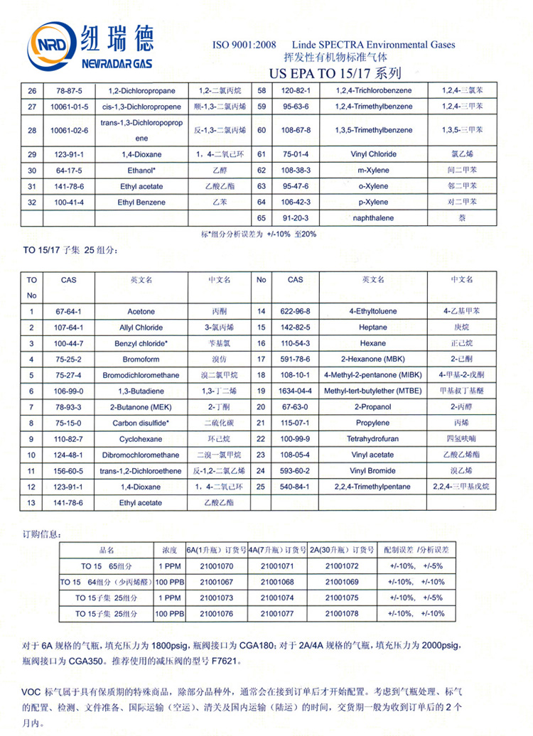 TO-15環境標氣