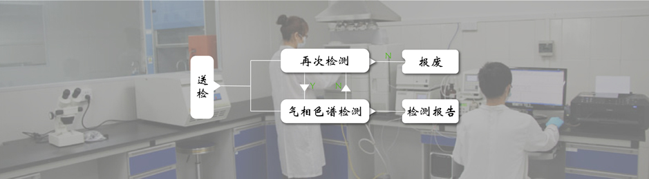 氣體產品檢驗流程